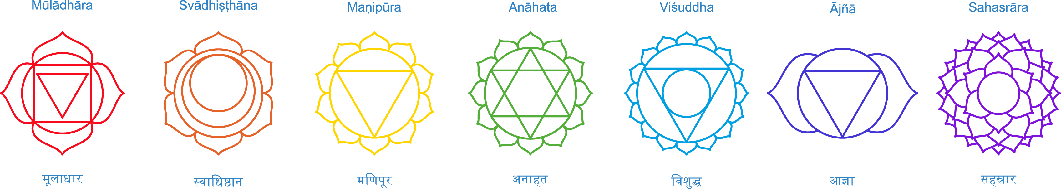 chakras